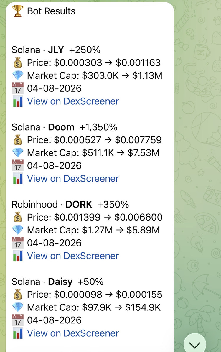 DexsAlertBot public Results log listing token gains with dates and DexScreener links