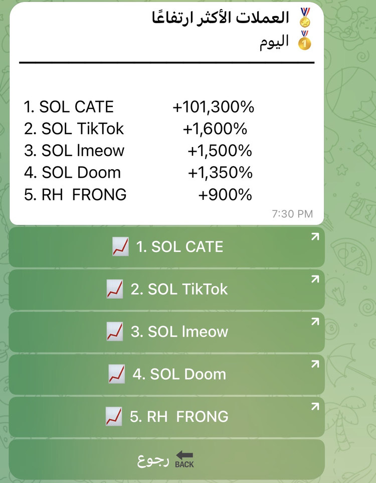 جدول العملات الأكثر ارتفاعاً في DexsAlertBot يرتّب عملات سولانا وروبن هود حسب نسبة المكسب